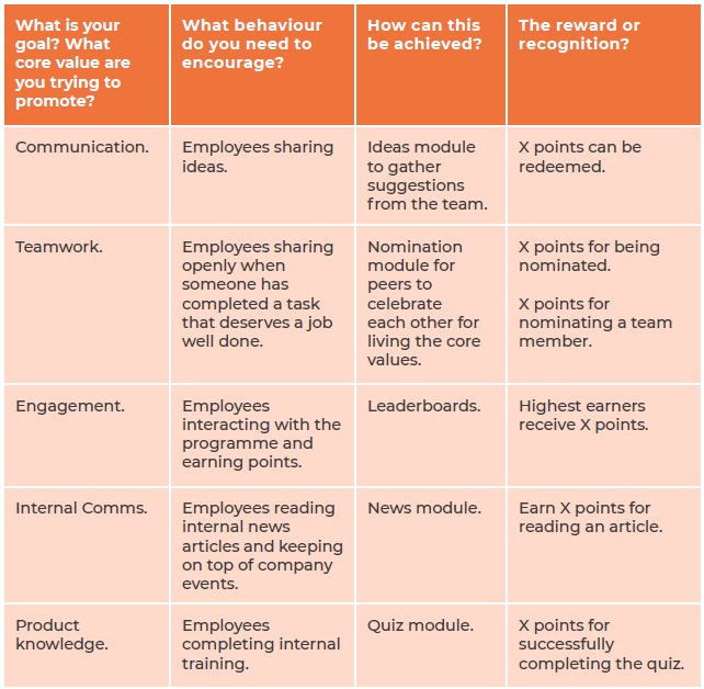 Rewarding positive employee behaviours cheat sheet