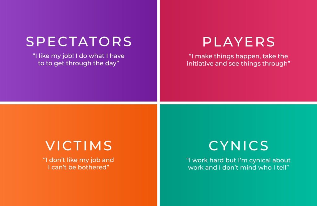 How you can strengthen your business by turning cynics into players