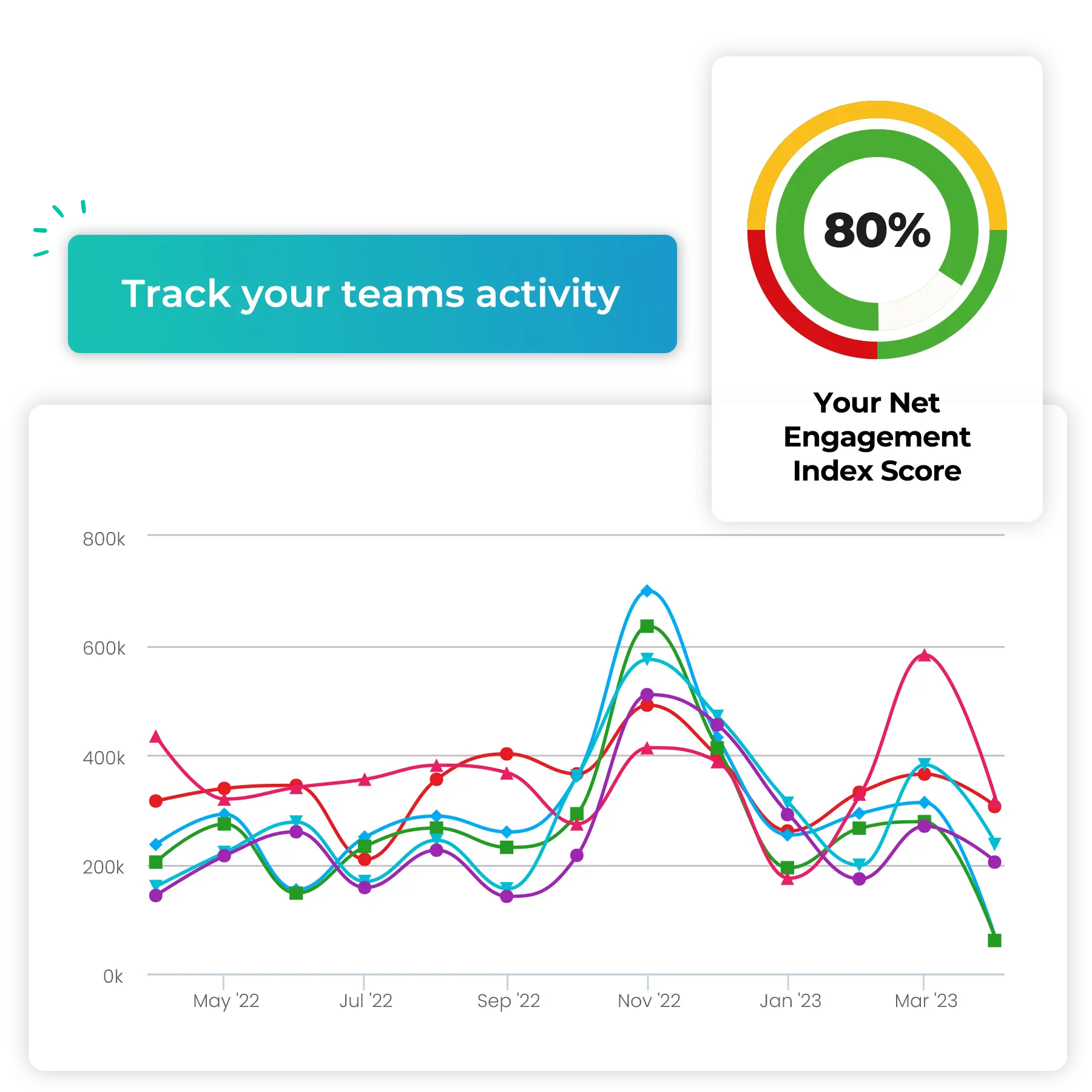 Engagement index score