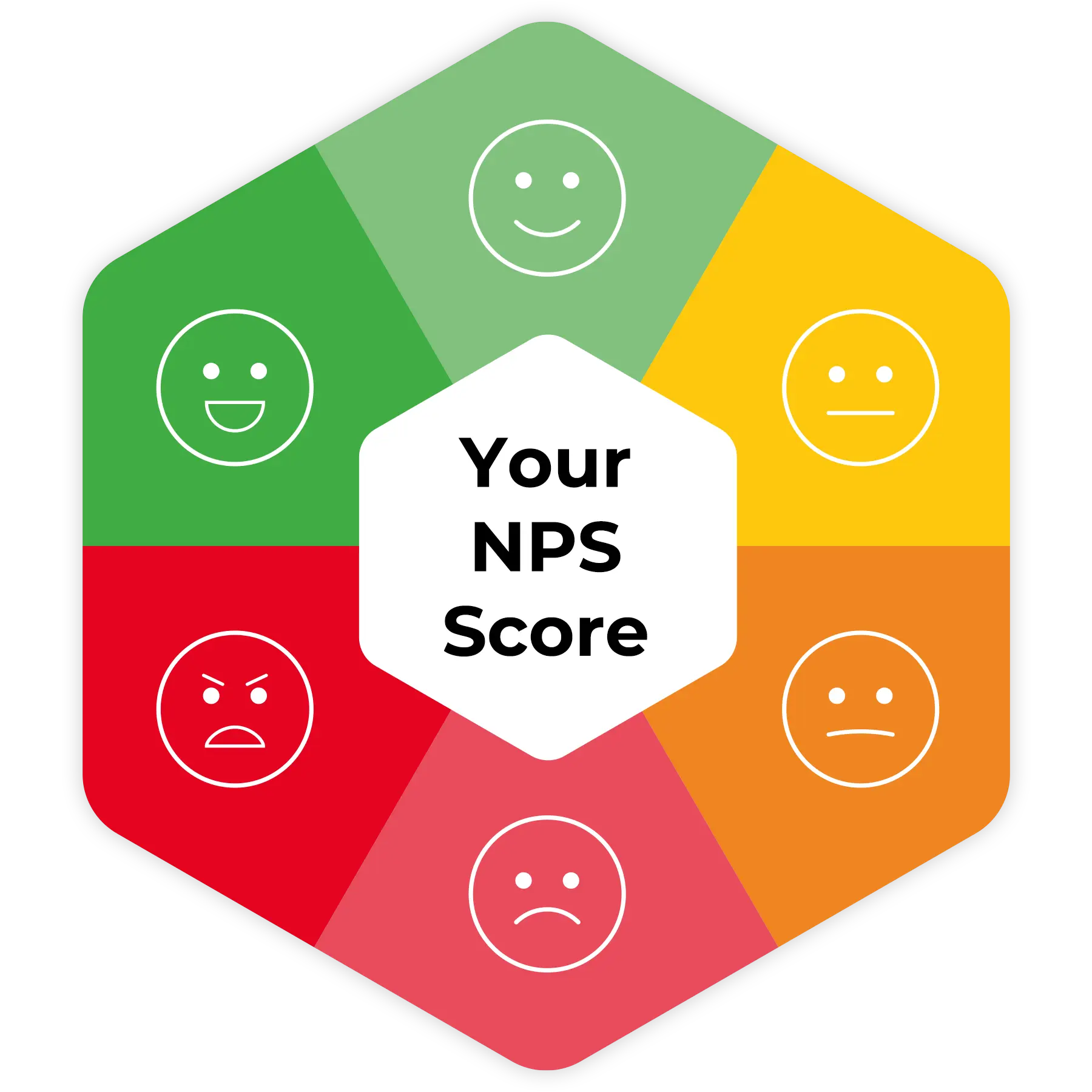NPS score
