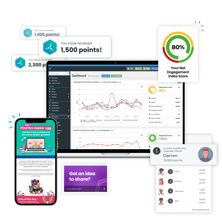 Incentivesmart platform