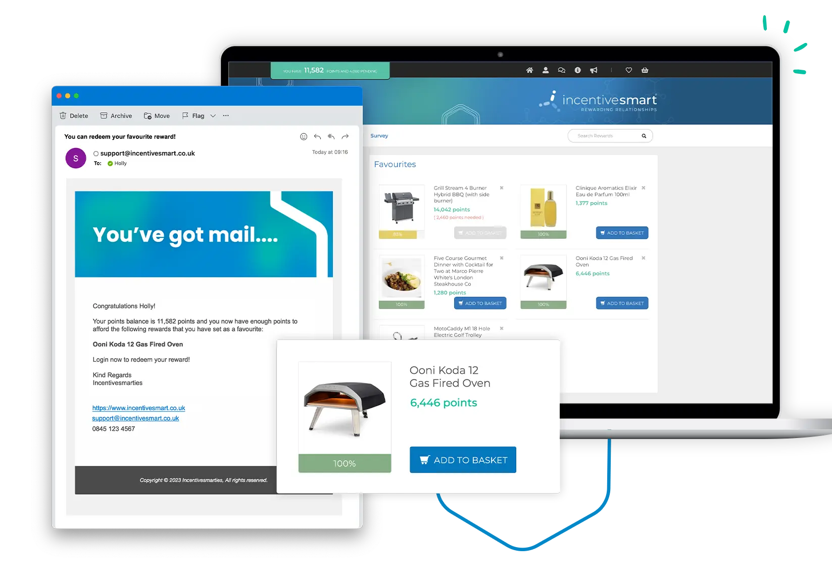 Trade incentive platform visual