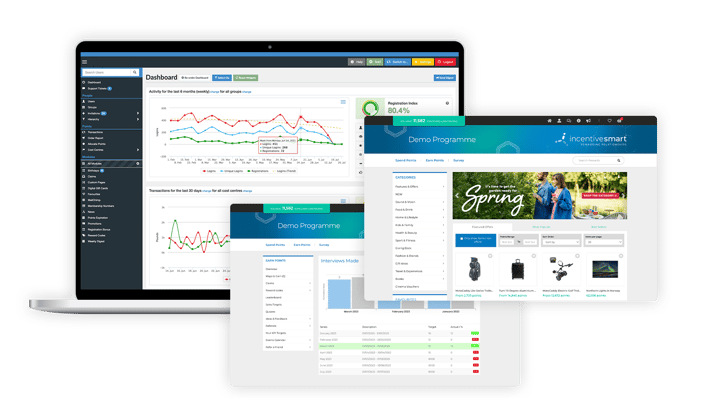 Powerful Incentive System