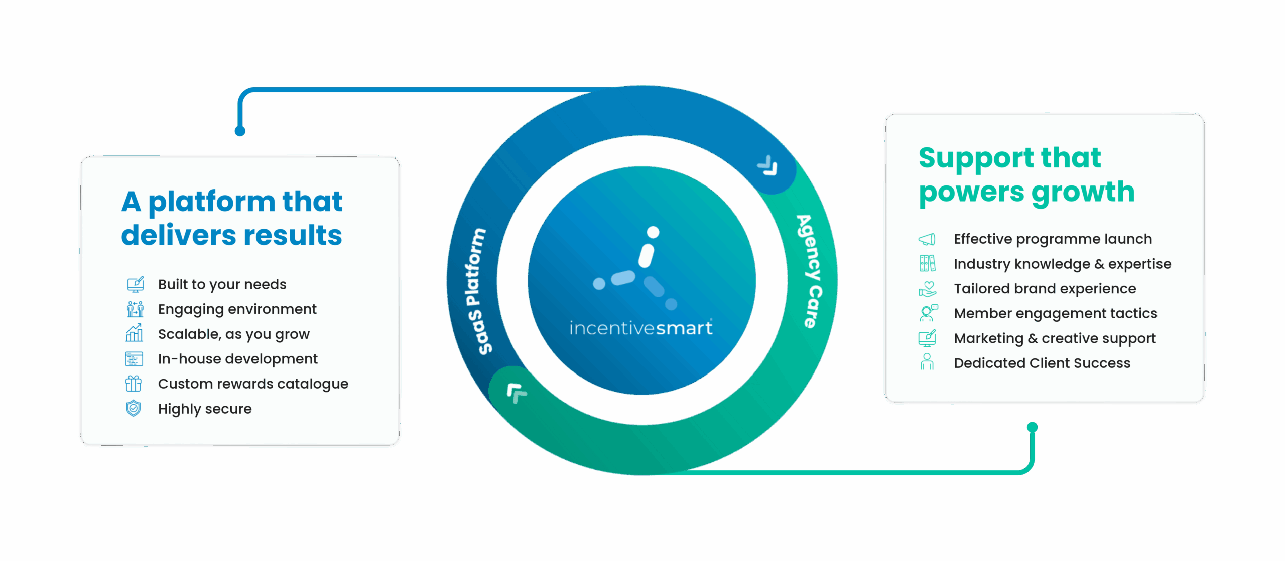 Agency Care with Enterprise-grade software