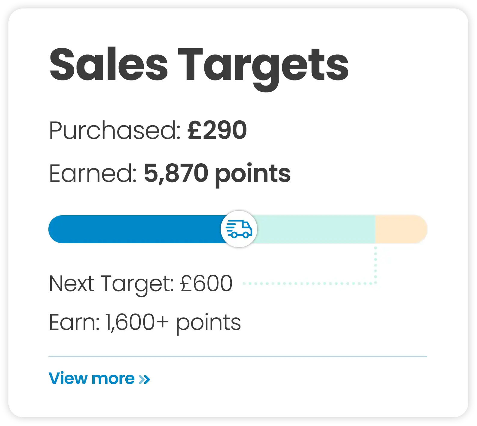 Sales targets