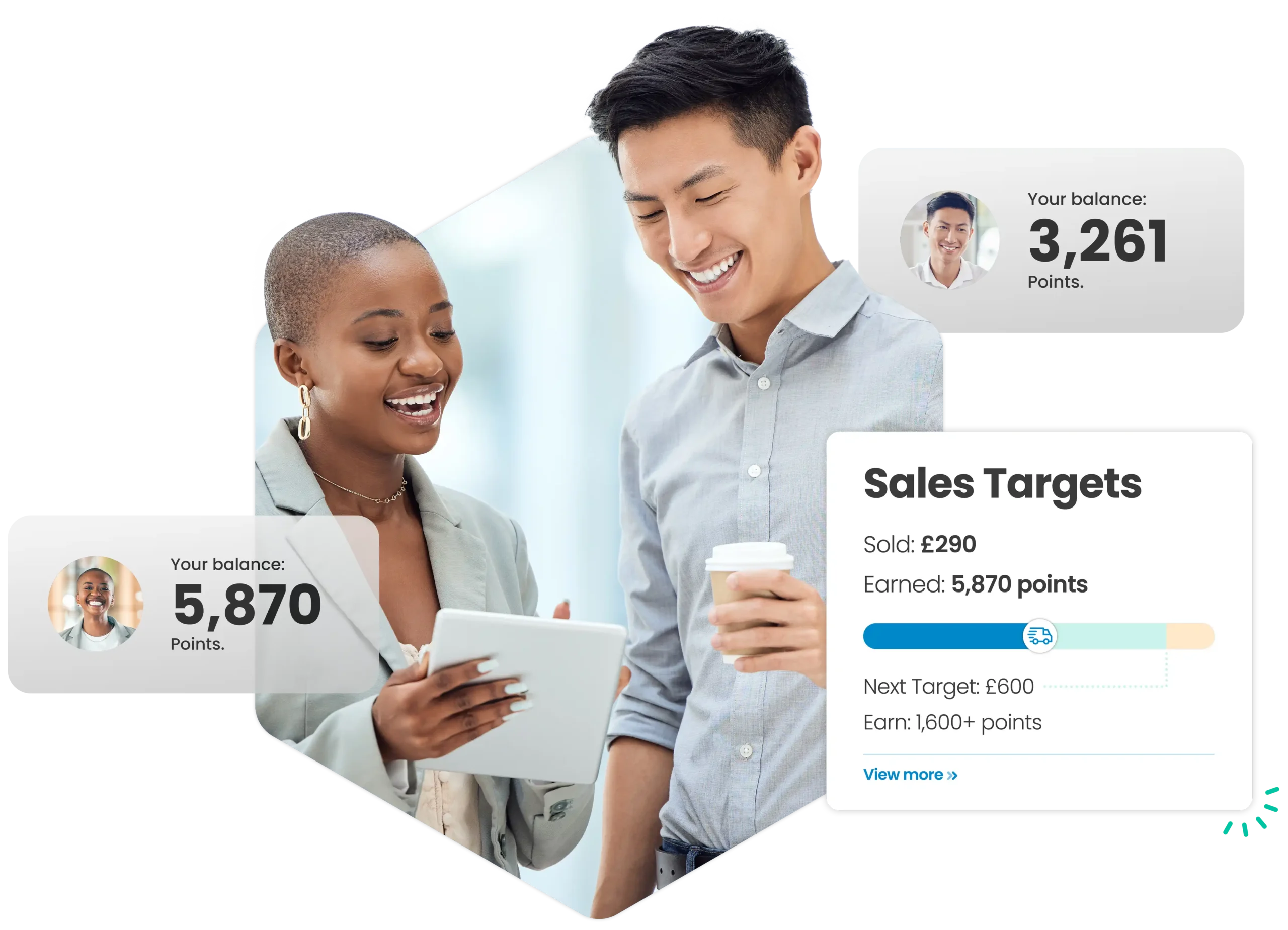 Progress to sales target