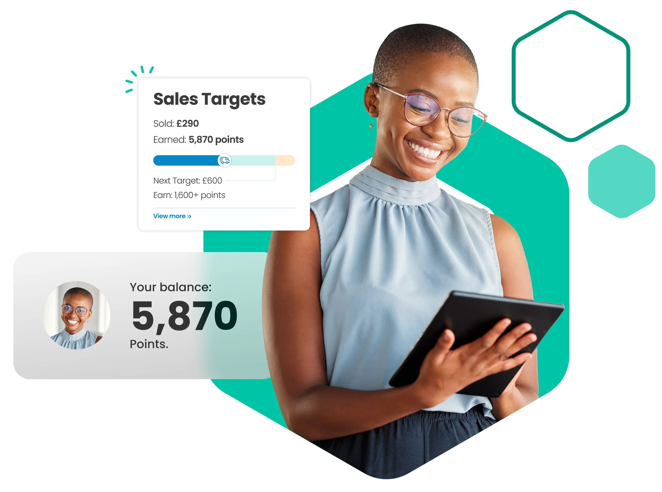 Sales targets and points earned