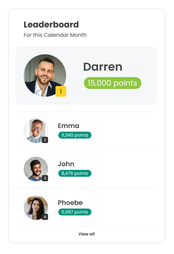 Trade loyalty leaderboard