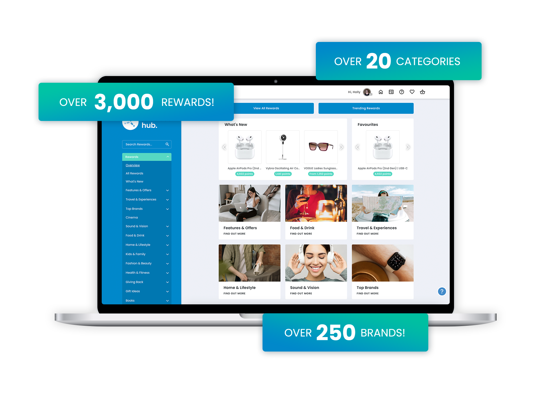 Sales reward catalogue