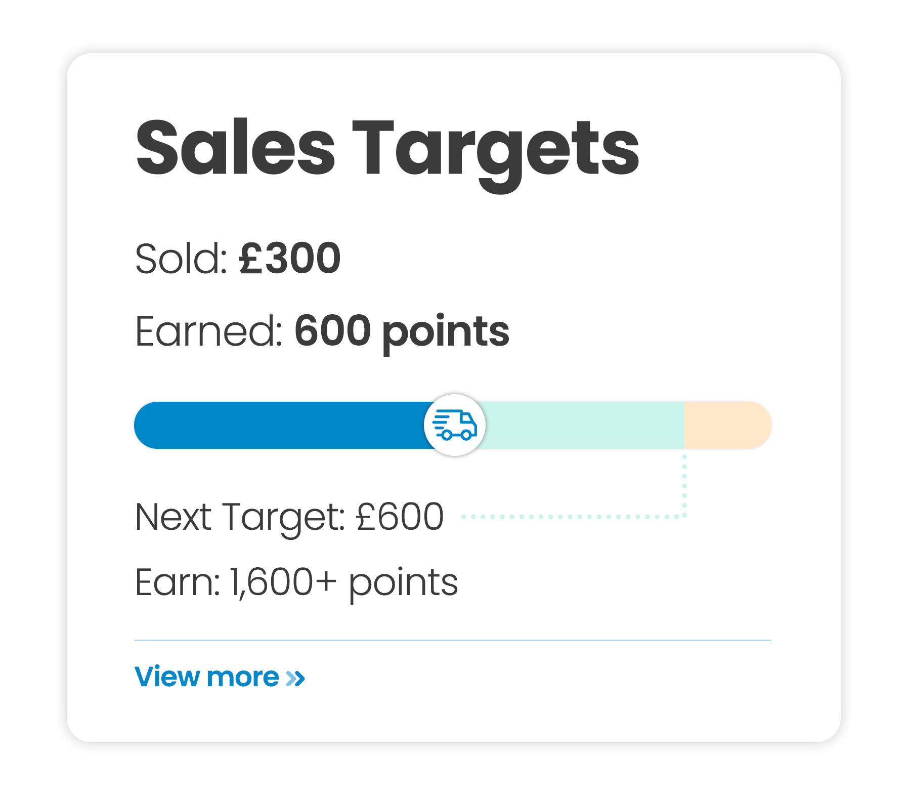 Sales target graph