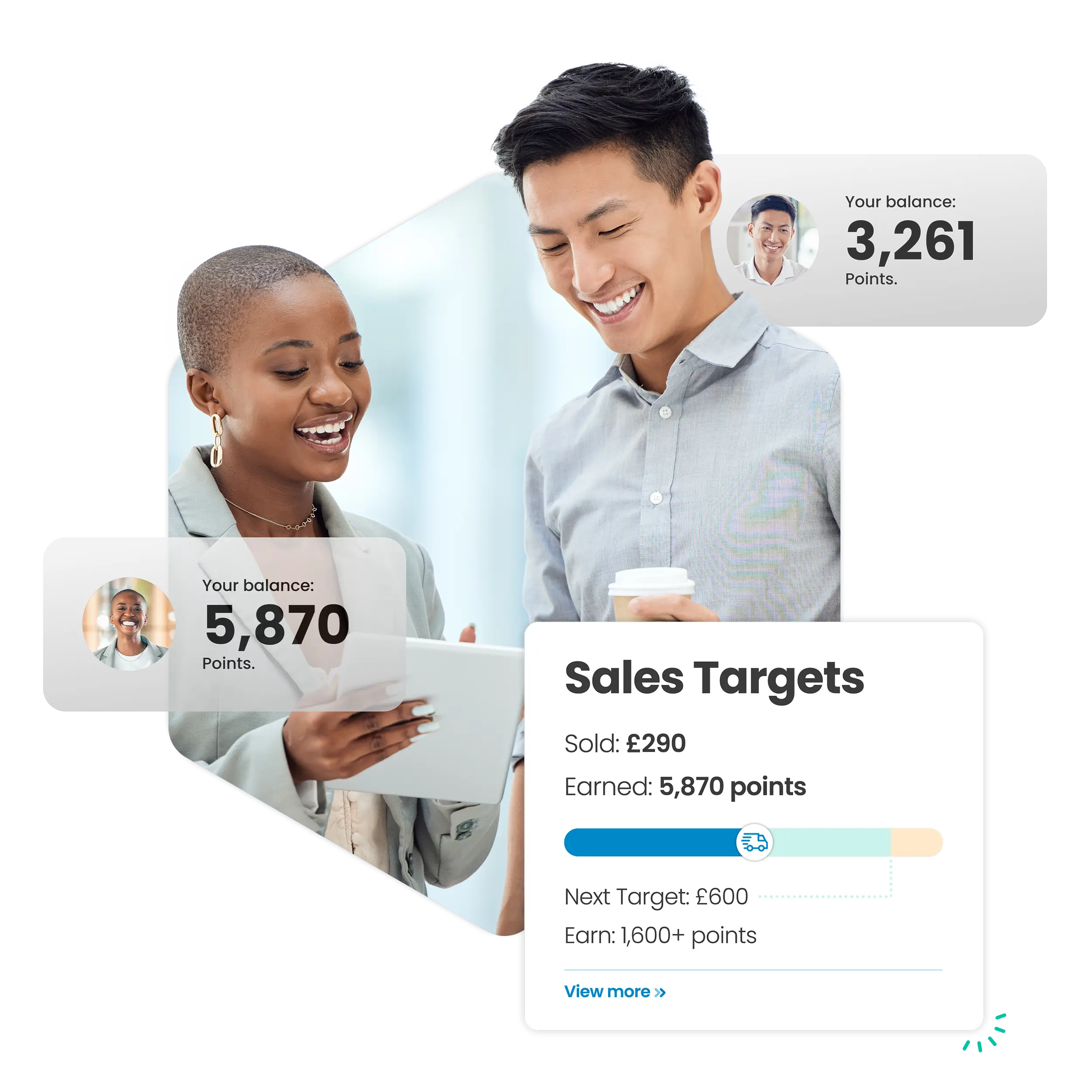 Sales targets