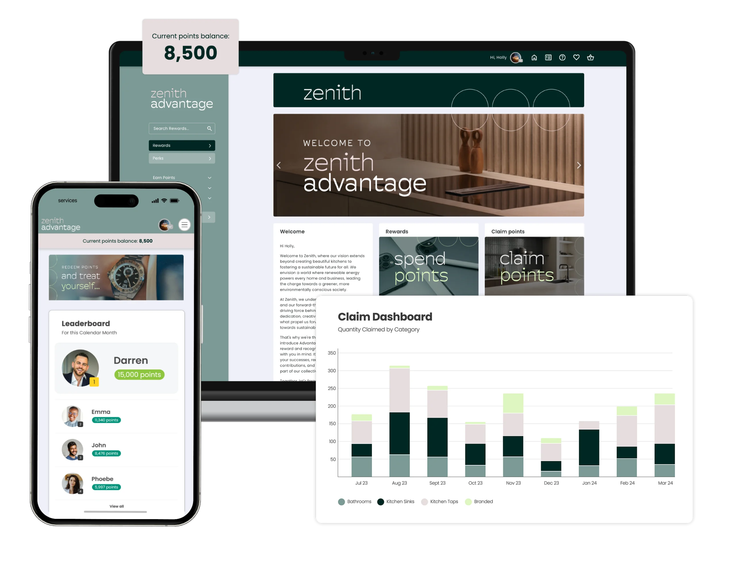 Sales insights montage