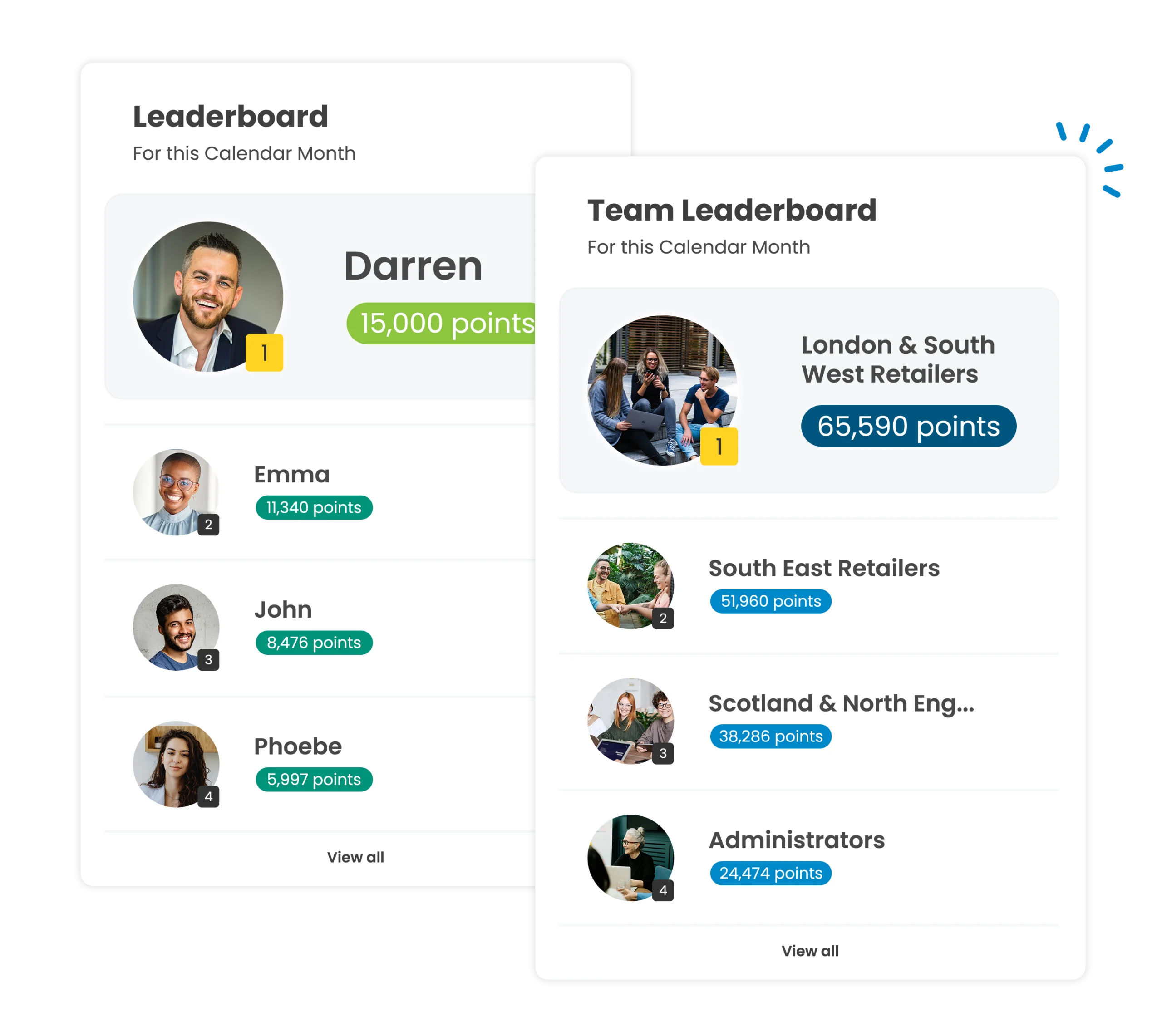 Sales engagement leaderboards